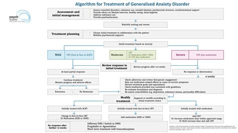 anxiety treatment guidelines